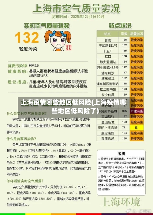 上海疫情哪些地区低风险(上海疫情哪些地区低风险了)-第3张图片