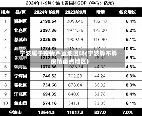 宁波属于疫情严重地区吗(宁波算不算疫情重点地区)-第2张图片