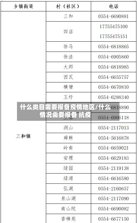 什么类目需要报备疫情地区/什么情况需要报备 抗疫-第3张图片