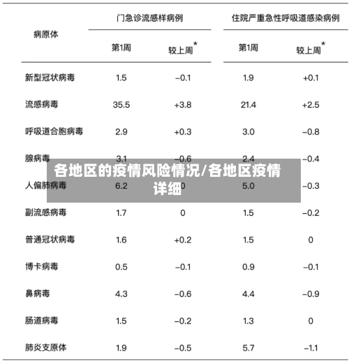 各地区的疫情风险情况/各地区疫情详细-第2张图片