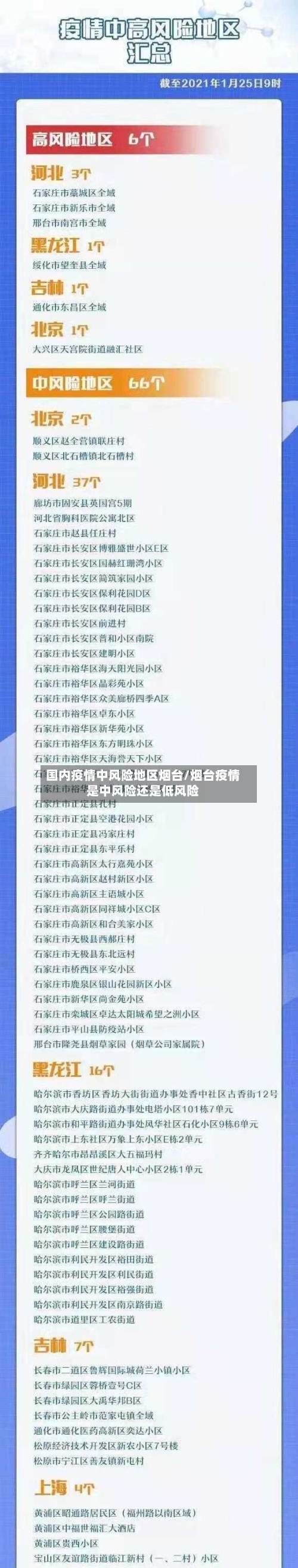 国内疫情中风险地区烟台/烟台疫情是中风险还是低风险-第2张图片