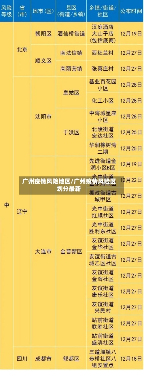 广州疫情风险地区/广州疫情风险区划分最新-第2张图片