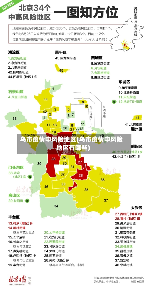 乌市疫情中风险地区(乌市疫情中风险地区有哪些)-第1张图片