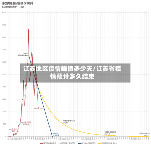 江苏地区疫情峰值多少天/江苏省疫情预计多久结束-第2张图片