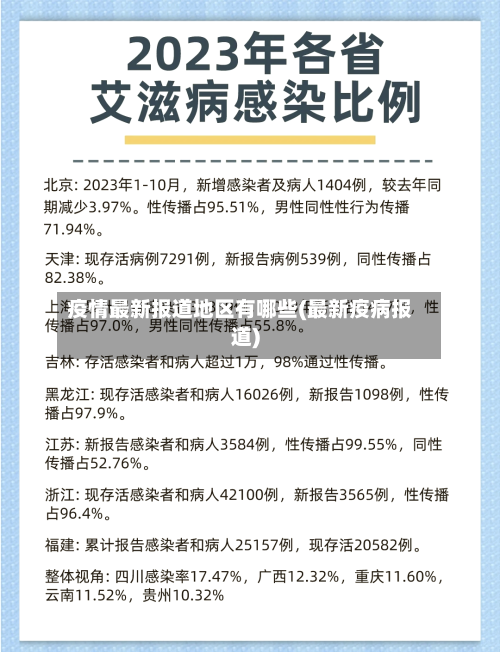 疫情最新报道地区有哪些(最新疫病报道)-第1张图片