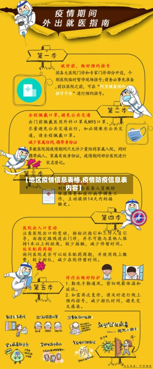 【地区疫情信息表格,疫情防疫信息表内容】-第2张图片