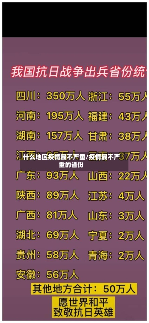 什么地区疫情最不严重/疫情最不严重的省份-第1张图片