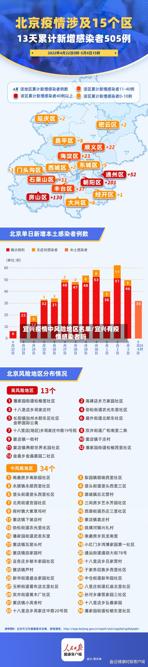 宜兴疫情中风险地区名单/宜兴有疫情感染者吗-第1张图片