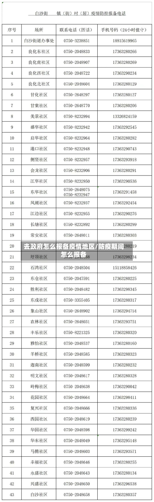去政府怎么报备疫情地区/防疫期间怎么报备-第2张图片