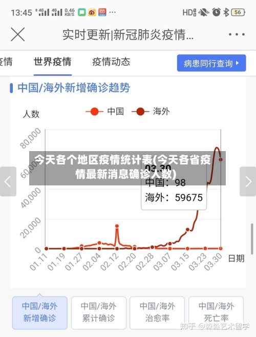 今天各个地区疫情统计表(今天各省疫情最新消息确诊人数)-第3张图片