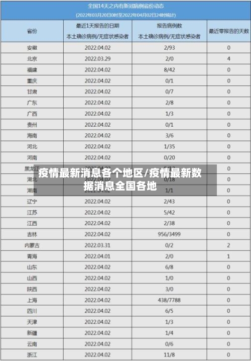 疫情最新消息各个地区/疫情最新数据消息全国各地-第3张图片