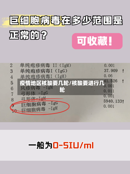 疫情地区核酸要几轮/核酸要进行几轮-第3张图片