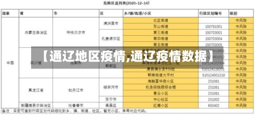 【通辽地区疫情,通辽疫情数据】-第1张图片