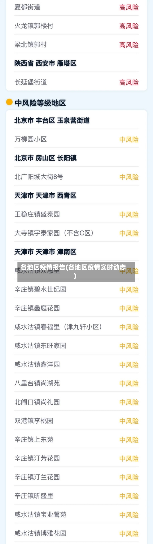 各地区疫情报告(各地区疫情实时动态)-第2张图片