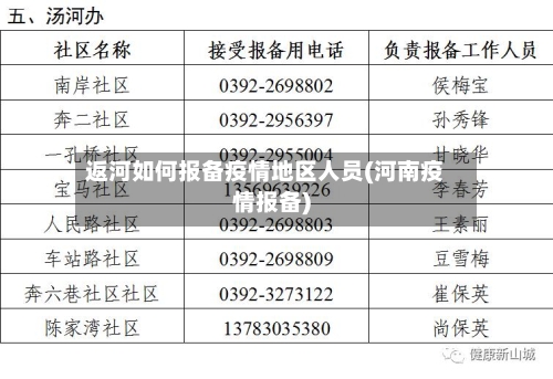 返河如何报备疫情地区人员(河南疫情报备)-第3张图片