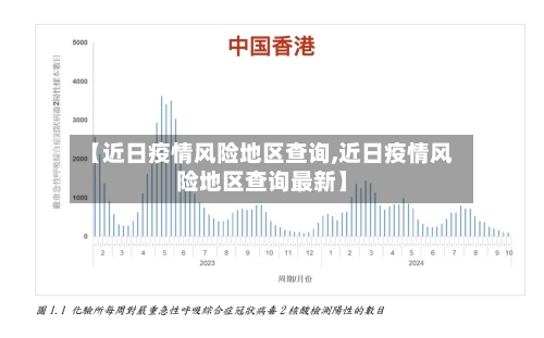 【近日疫情风险地区查询,近日疫情风险地区查询最新】-第2张图片