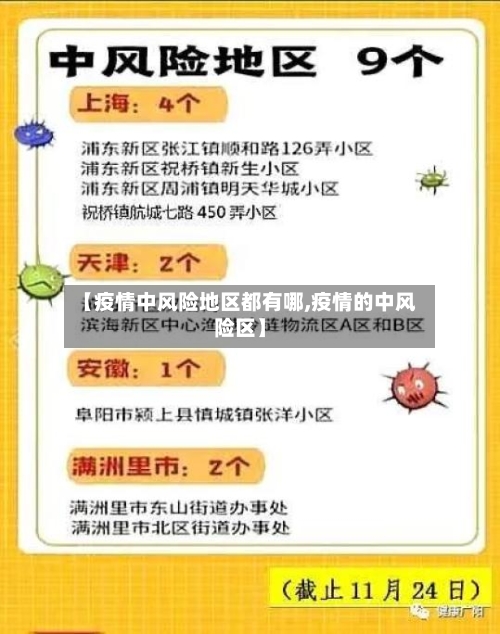 【疫情中风险地区都有哪,疫情的中风险区】-第1张图片