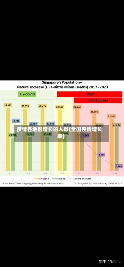 疫情各地区增长的人数(全国疫情增长率)-第3张图片