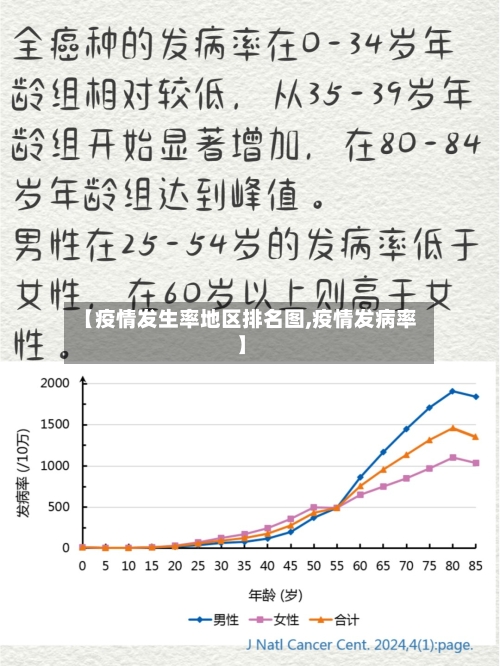 【疫情发生率地区排名图,疫情发病率】-第3张图片