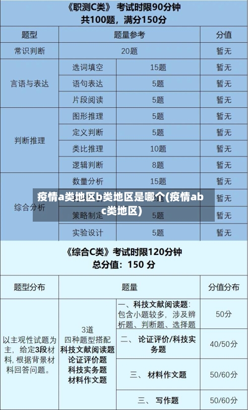 疫情a类地区b类地区是哪个(疫情abc类地区)-第1张图片