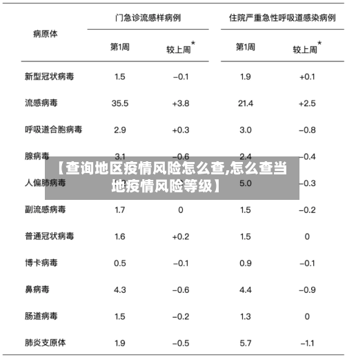 【查询地区疫情风险怎么查,怎么查当地疫情风险等级】-第3张图片