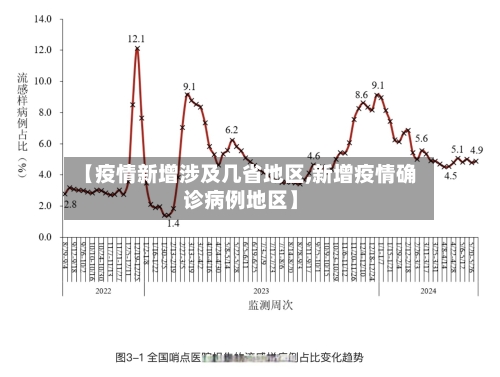 【疫情新增涉及几省地区,新增疫情确诊病例地区】-第2张图片