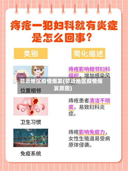 邻近地区疫情爆发(邻近地区疫情爆发原因)-第1张图片