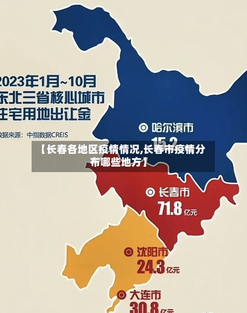【长春各地区疫情情况,长春市疫情分布哪些地方】-第1张图片