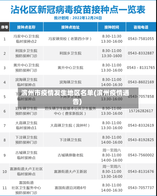 滨州市疫情发生地区名单(滨州疫情通告)-第1张图片