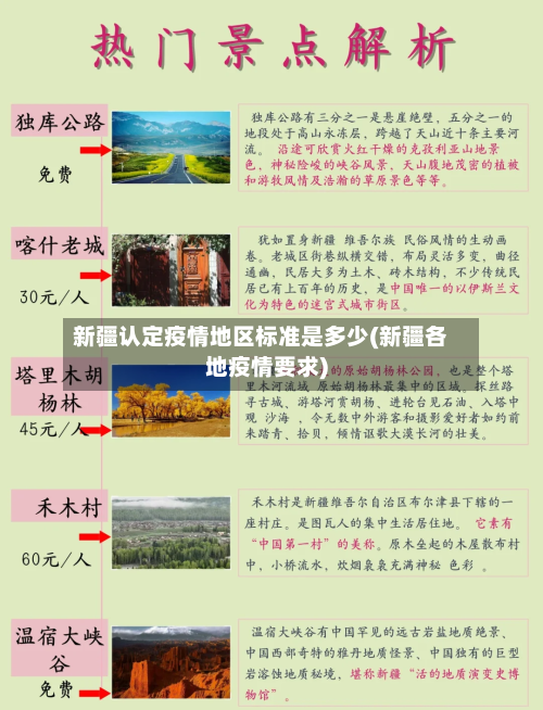 新疆认定疫情地区标准是多少(新疆各地疫情要求)-第1张图片