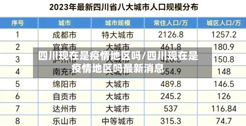 四川现在是疫情地区吗/四川现在是疫情地区吗最新消息-第1张图片