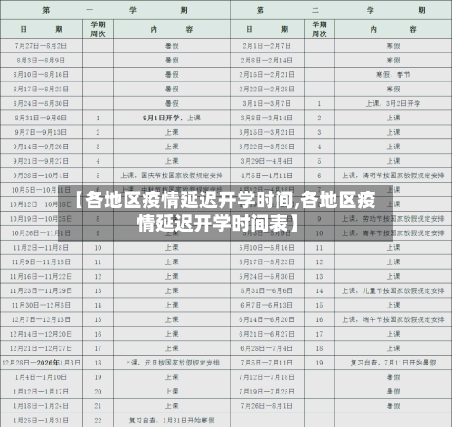 【各地区疫情延迟开学时间,各地区疫情延迟开学时间表】-第1张图片