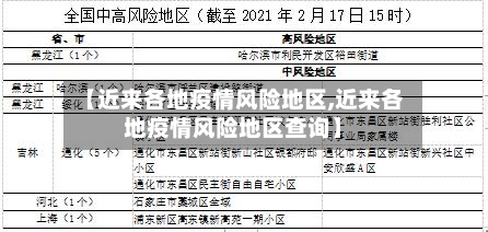 【近来各地疫情风险地区,近来各地疫情风险地区查询】-第3张图片