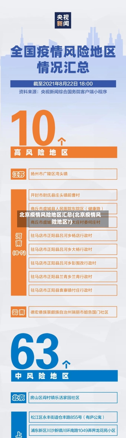 北京疫情风险地区汇总(北京疫情风险地区?)-第1张图片