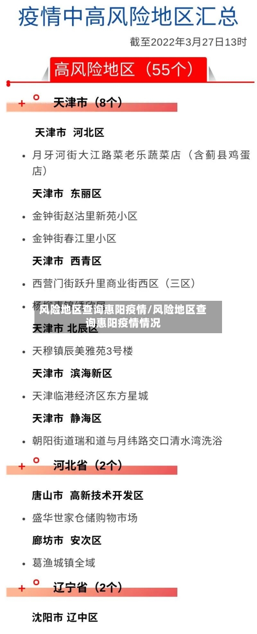 风险地区查询惠阳疫情/风险地区查询惠阳疫情情况-第1张图片