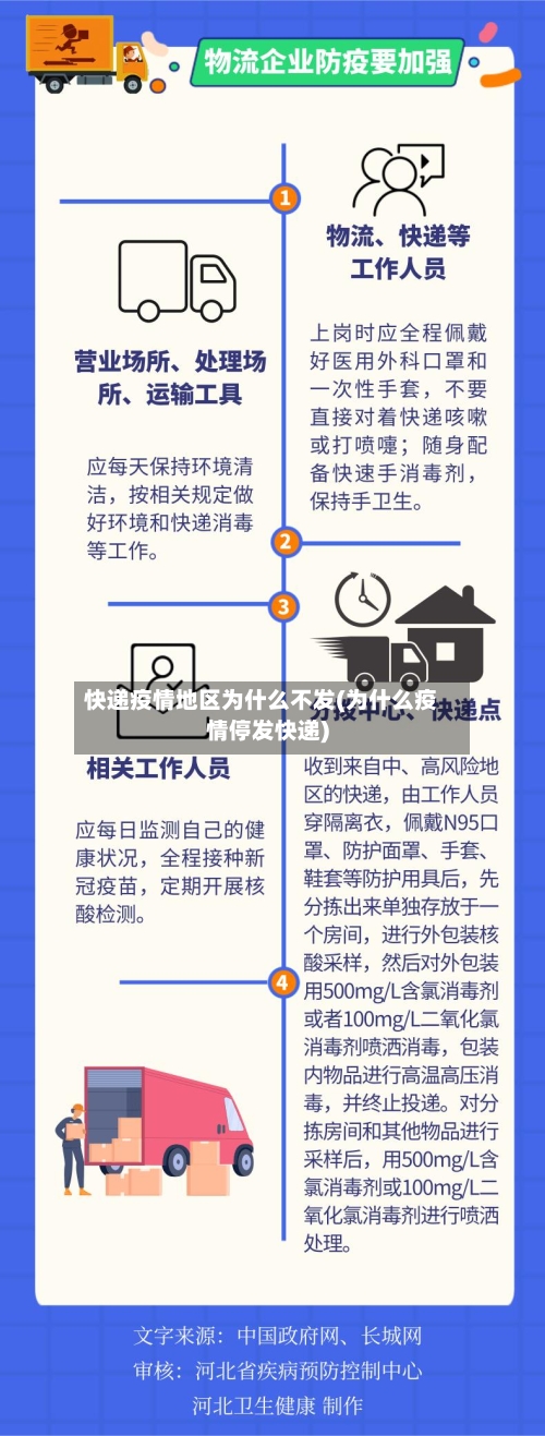 快递疫情地区为什么不发(为什么疫情停发快递)-第1张图片