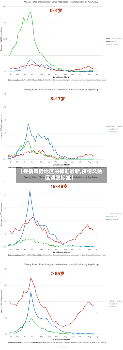 【疫情风险地区的标准最新,疫情风险区调整标准】-第1张图片