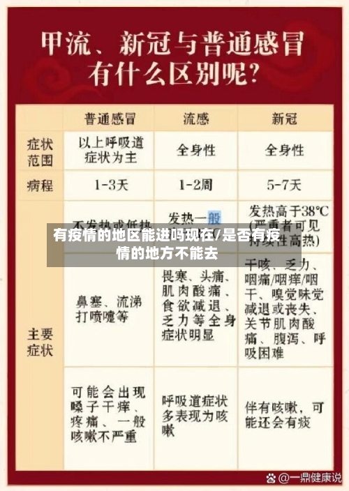 有疫情的地区能进吗现在/是否有疫情的地方不能去-第1张图片