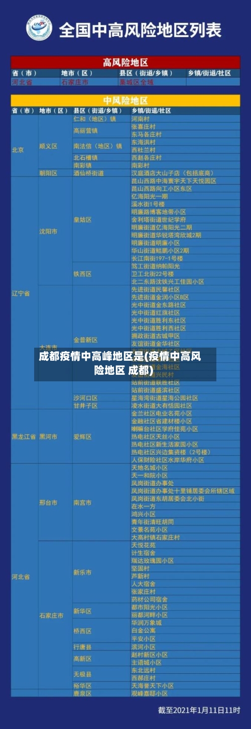 成都疫情中高峰地区是(疫情中高风险地区 成都)-第1张图片