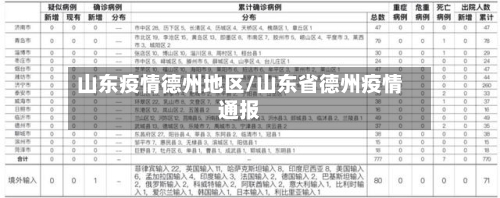 山东疫情德州地区/山东省德州疫情通报-第2张图片