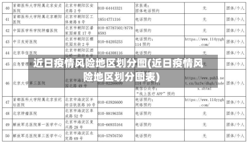 近日疫情风险地区划分图(近日疫情风险地区划分图表)-第1张图片