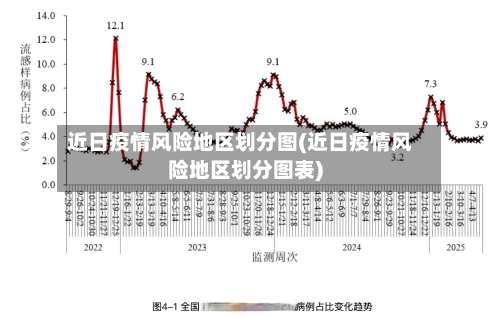近日疫情风险地区划分图(近日疫情风险地区划分图表)-第2张图片