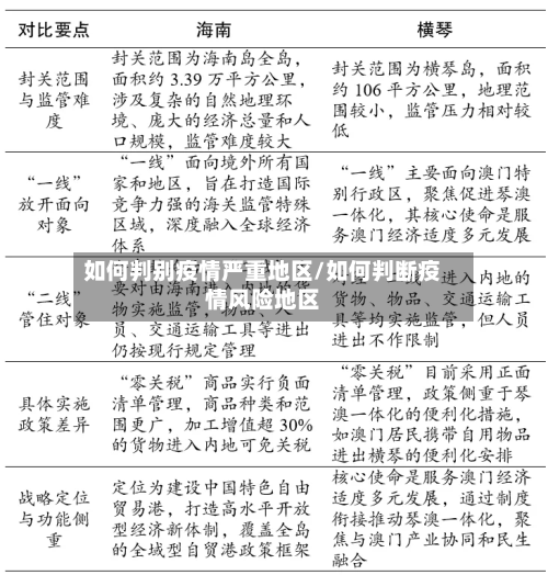 如何判别疫情严重地区/如何判断疫情风险地区-第1张图片