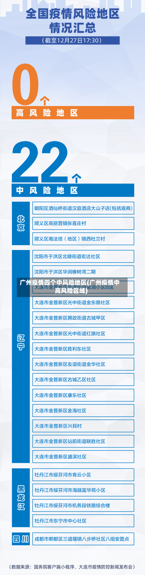 广州疫情四个中风险地区(广州疫情中高风险区域)-第2张图片