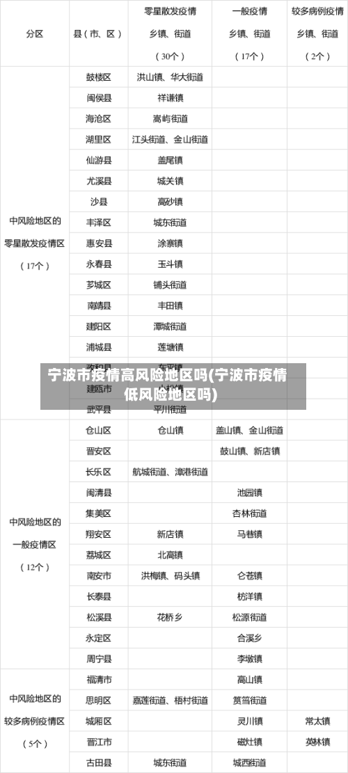 宁波市疫情高风险地区吗(宁波市疫情低风险地区吗)-第1张图片