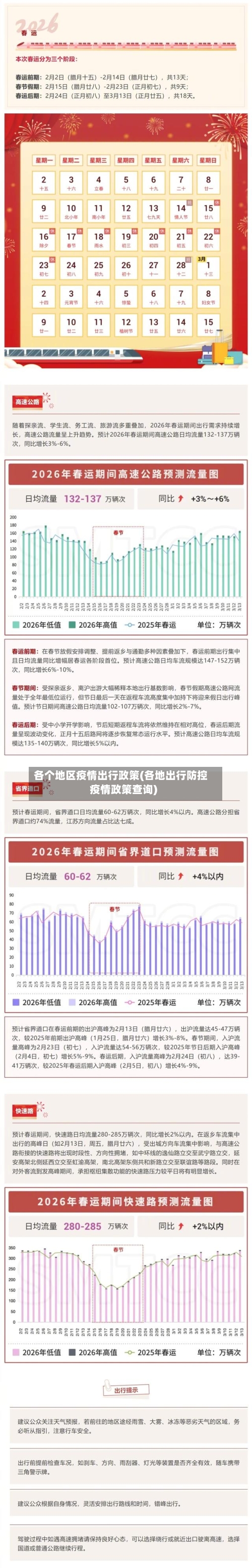 各个地区疫情出行政策(各地出行防控疫情政策查询)-第2张图片