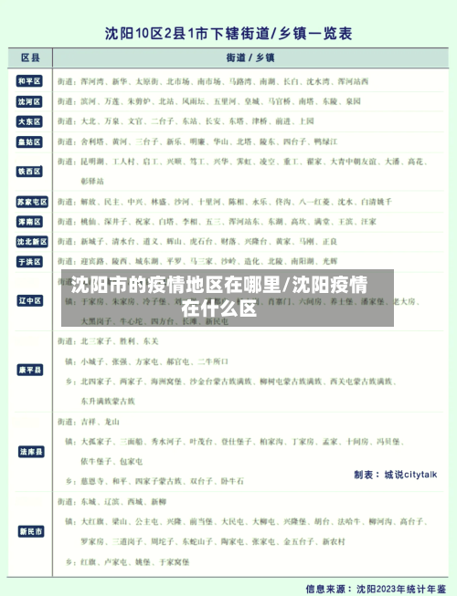 沈阳市的疫情地区在哪里/沈阳疫情在什么区-第2张图片