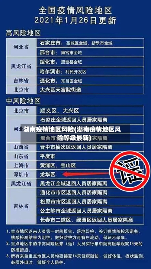 湖南疫情地区风险(湖南疫情地区风险等级最新)-第1张图片