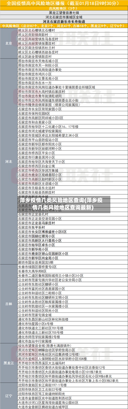 萍乡疫情几类风险地区查询(萍乡疫情几类风险地区查询最新)-第2张图片