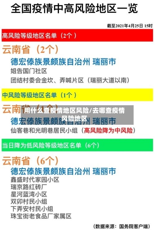 用什么查疫情地区风险/去哪查疫情风险地区-第1张图片